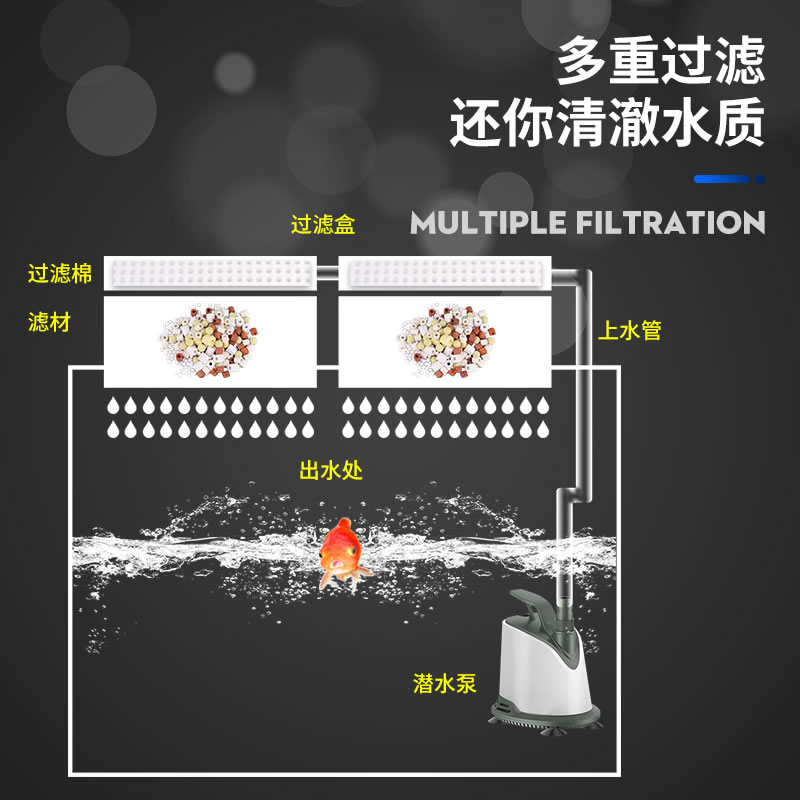 乌龟龟缸过滤器净水养龟免换水低水位小型鱼缸过滤盒外置顶部高清大图