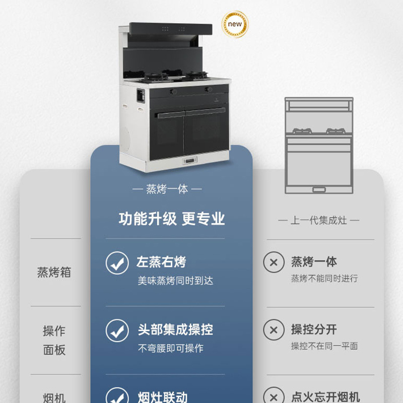 容声(RONGSHENG)蒸烤独立集成灶 家用顶吸油烟机燃气灶双灶 一级能效容声集成灶E2276ZK-Y 上门安装高清大图