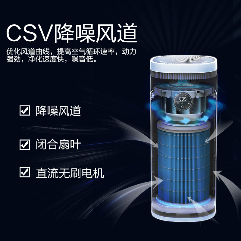 海尔 (Haier) 空气净化器KJ480F-N800C 家用除甲醛除二手烟雾霾 除花粉过敏源