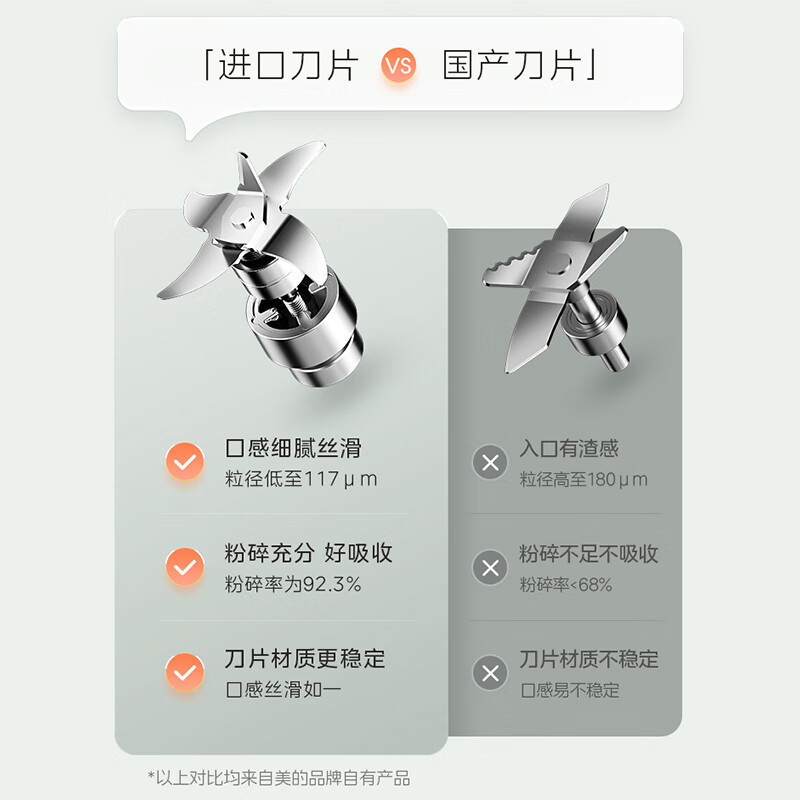 美的(Midea)低音破壁机安睡SE 家用榨汁机 豆浆机 多重降噪 双模式自动清洗1.75升大容量MJ-PB12S49