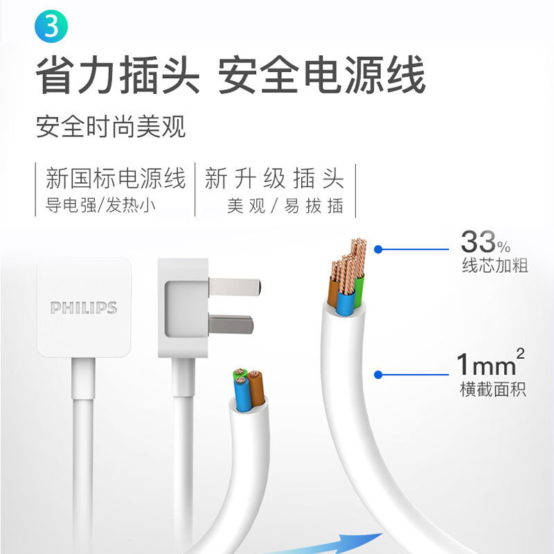 飞利浦(Philips)SPS2422C四位分控开关新国标带保护门全长1.8米线芯加粗大孔间距电源线接线板插座插排白色