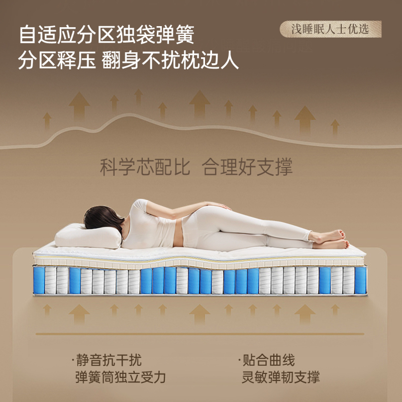 [CBD]SNZY-双禧云丝绒正反双睡床垫25cm乳胶独立袋装弹簧床垫