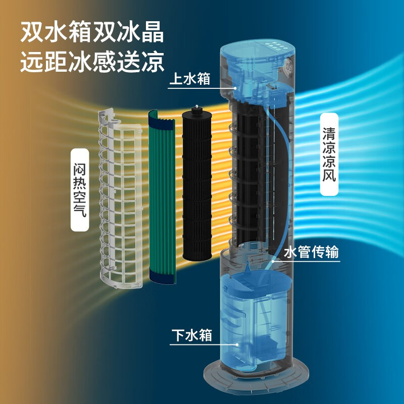 飞利浦(Philips)塔式空调扇家用冷风机冷气机电冷风扇制冷器小型水空调无叶移动ACR31144T