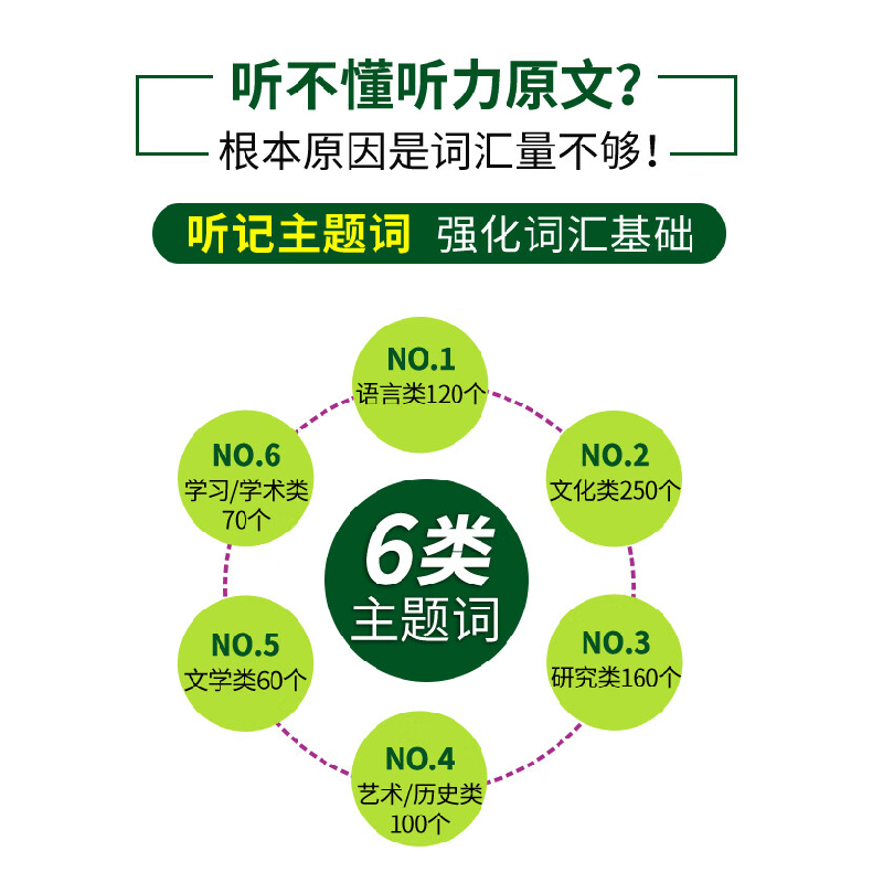 正版新书]华研外语 专八听力800题刘绍龙9787510095153高清大图