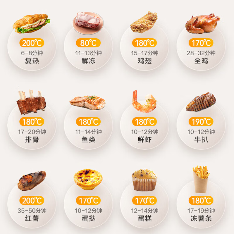 美的(Midea)家用免翻面空气炸锅 KZE500X9高清大图
