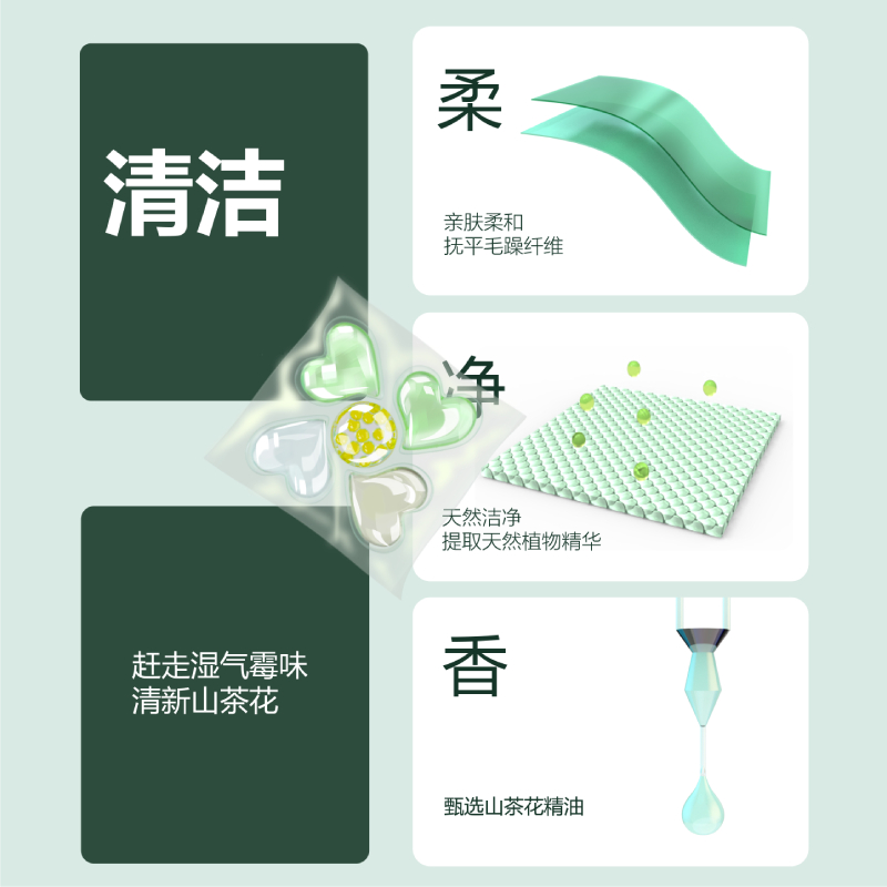 5D山茶花香氛洗衣凝珠8g/颗 无泡沫清洁洗衣液留香珠柔顺五效合一高清大图