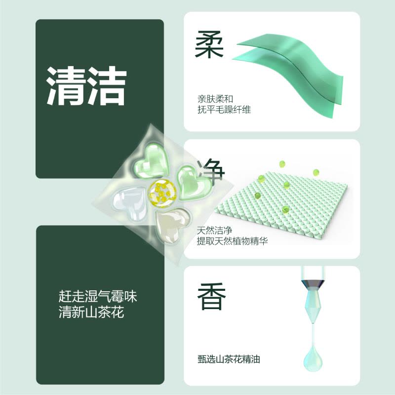 [补贴10%]5D山茶花香氛洗衣凝珠8g/颗 无泡沫清洁洗衣液留香珠柔顺五效合一图片