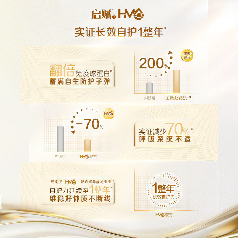 惠氏启赋蕴初2段A2奶源婴幼儿奶粉810g*1罐6-12个月高清大图
