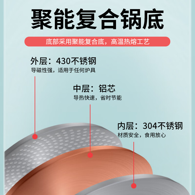 双喜直型复底铝压力锅18CM华宇通用 高压锅铝合金燃气电磁炉通用防爆家用小型CY-18LF04E/18CM/3.2L高清大图