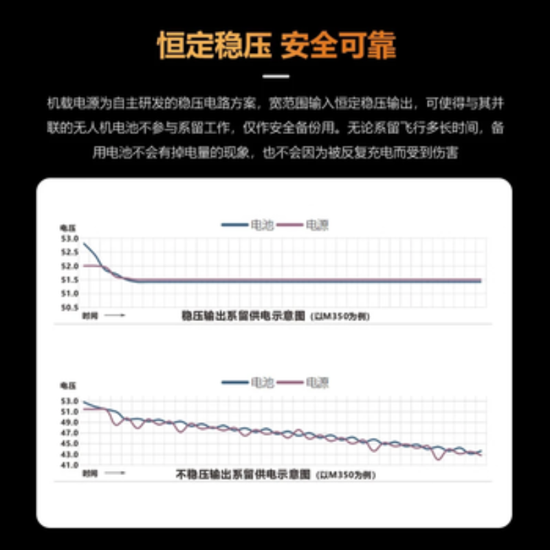 大疆创新(DJI) 第三方配件系留电源M4D高清大图