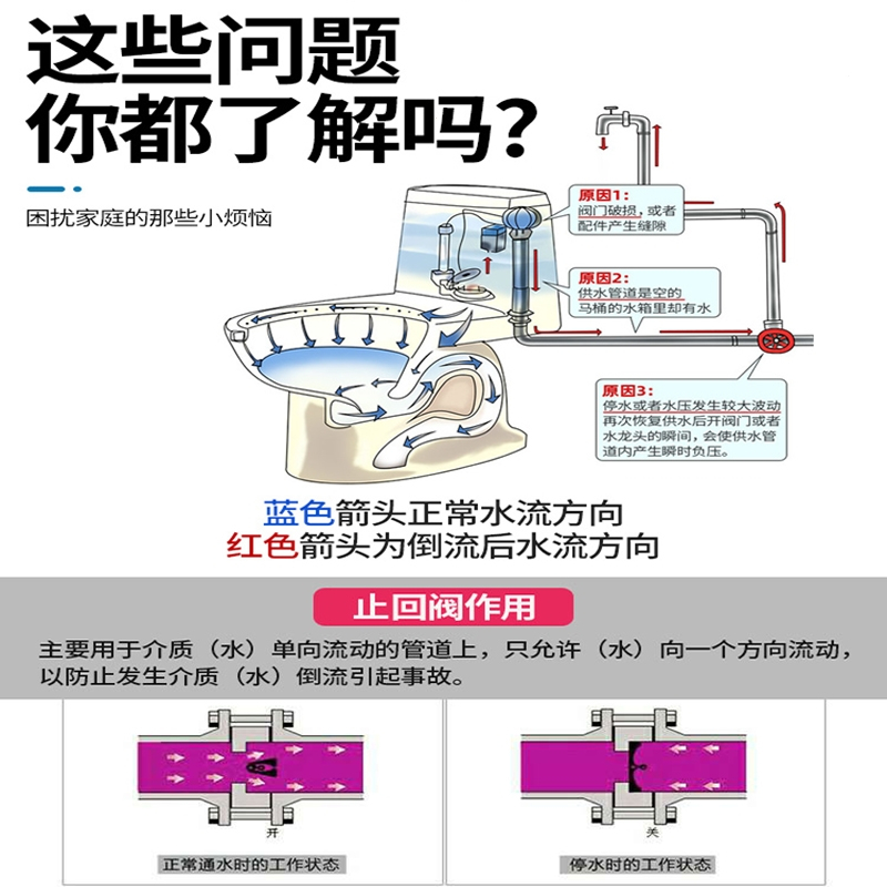 古达单向止回阀马桶4分卫生间水管止水阀防回水倒流止逆阀