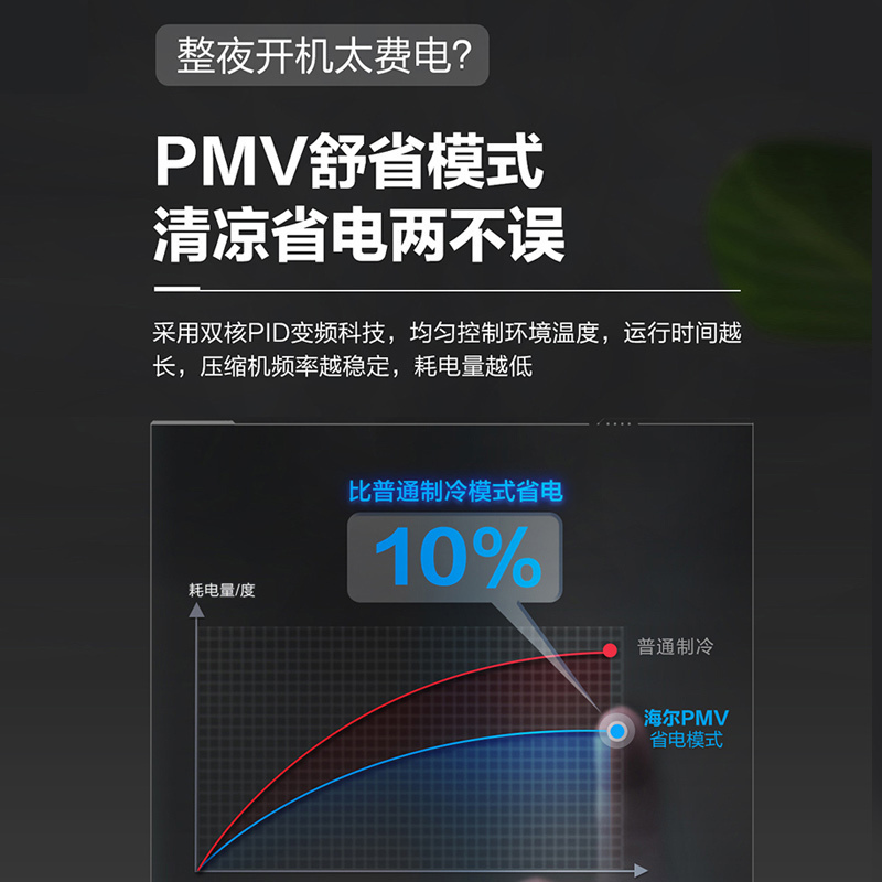 海尔(Haier) 1匹 新3级能效 变频 健康清洁 快速冷暖 健康挂机空调KFR-26GW/05EDS83套机