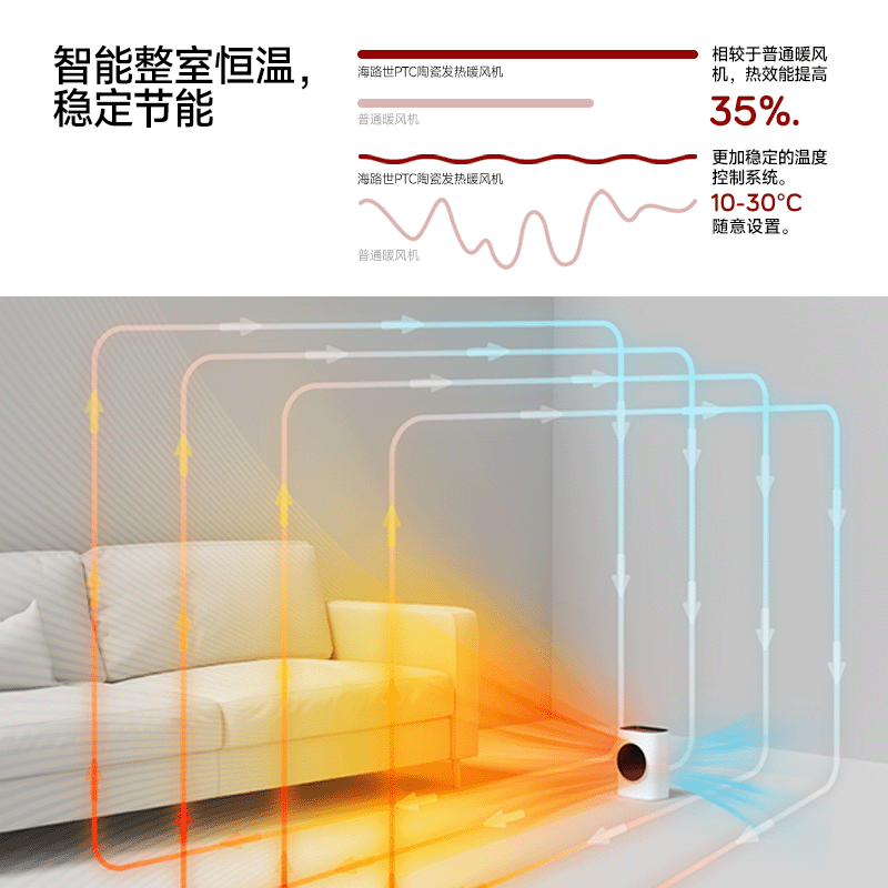 海路世(Heallux)办公室桌面取暖器大功率机械温控冷暖风皆有(四季通用)