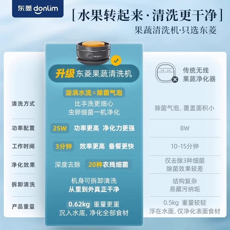 [新上]东菱升级转转果蔬净化器食材清洗机除菌除农残自动洗菜机 蓝色高清大图
