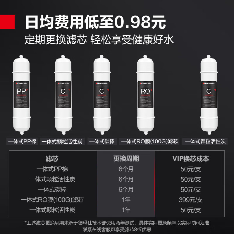 德玛仕(DEMASHI)直饮水机滤芯配件100G五级RO反渗透滤芯YT-2K黑白面板适用(购买前联系客服核实)