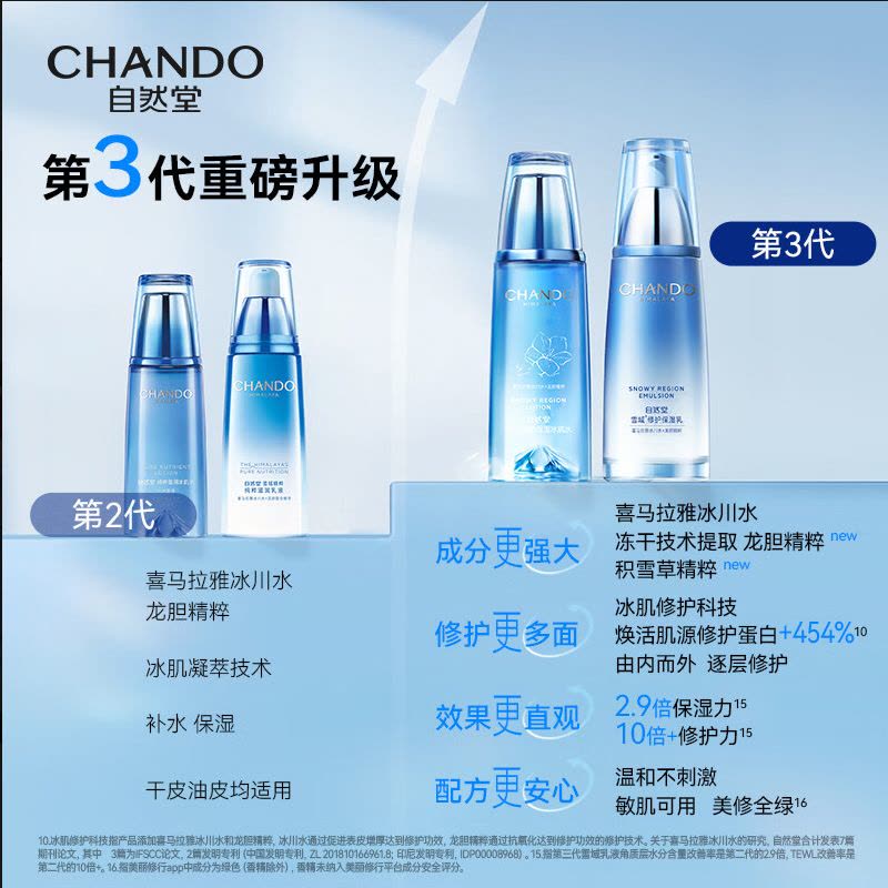 自然堂雪域修复洁水霜护肤品套装 第三代敏肌适用补水保湿滋润母亲节妈妈礼物(洁面+冰肌水+面霜)图片