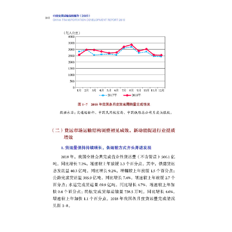 醉染图书China Transportation Development Report 2019高清大图