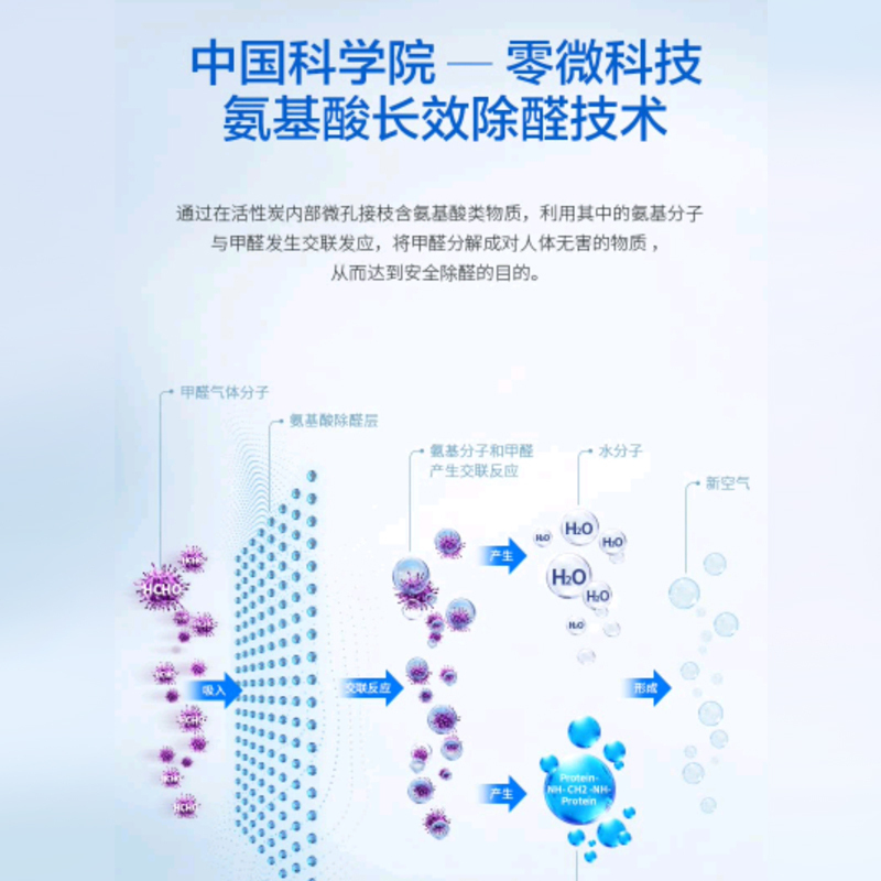 海尔氨基酸除甲醛空气净化器母婴家用去烟尘雾霾过敏原PM2.5办公室除烟智能微联APP控制 KJ460F-N800C