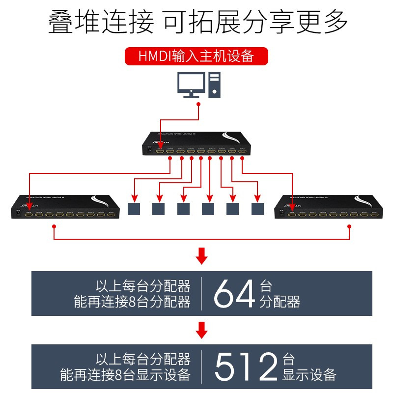 迈拓维矩MT-SP108M hdmi分配器1进8出3D高清4K音视频一分八分支频器