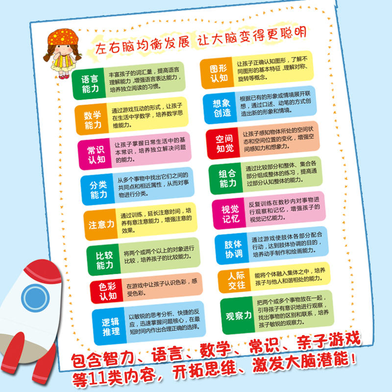 [正版]亲子早教10分钟 1岁儿童大脑潜能开发益智游戏书 幼儿连线涂色 找不同走迷宫宝宝左脑右脑开发 全脑思维训练专注力高清大图