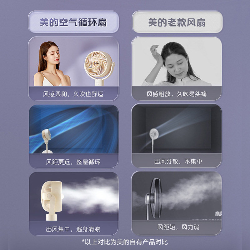 美的空气循环扇 家用遥控落地扇 台立两用3D摇头电风扇 电扇台式桌面低音节能转页扇 米色遥控款GAF24DR