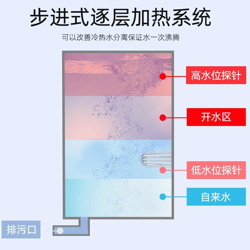 优沃德 步进式开水器 商用智能全自动进水304不锈钢钛金开水机学校工厂开水桶烧水器UD-12-A90