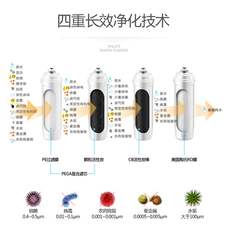 飞利浦Philips净水器家用直饮400G无桶大通量反渗透纯水机厨房净水机WP4187/01