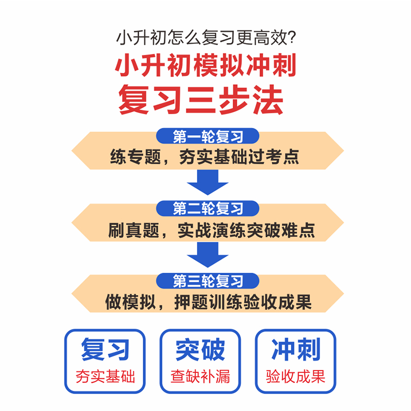 数学 小学通用 [正版]2024小升初模拟冲刺卷六年级总复习必刷题真题卷人教全国版语文数学英语专项训练小升初名校分班考分