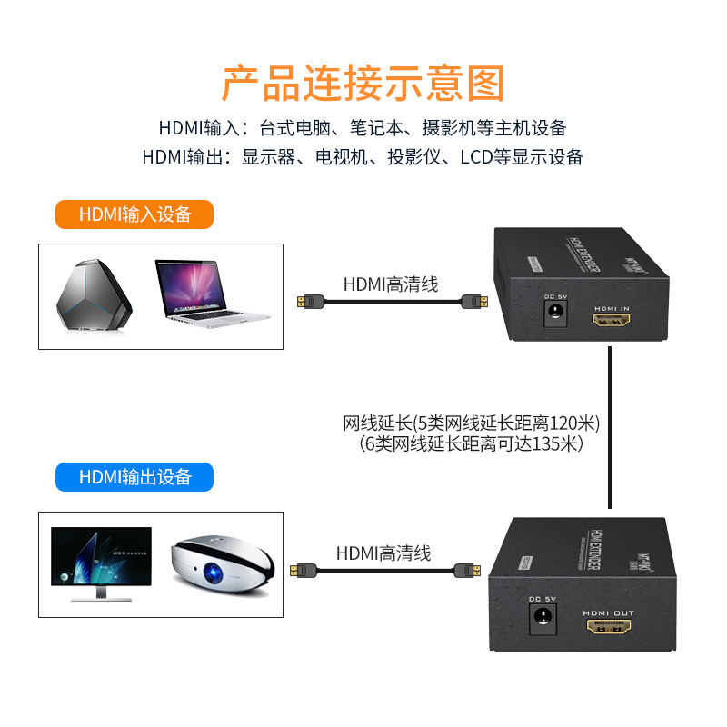 迈拓维矩MT-ED06-C hdmi延长器网线延长135米网口rj45网络延伸器传输器放大器延长线高清大图