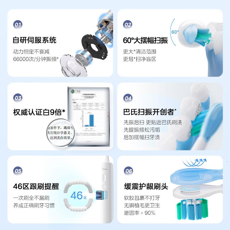 美的(Midea)电动牙刷智能扫振家用高频清洁60°大摆幅YM502极地白