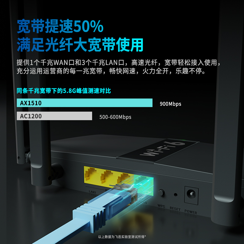 飞邑(FEIYI)AX1510 WiFi6 双千兆无线路由器 5G双频高速网络 游戏路由 全千兆端口 智能家用穿墙