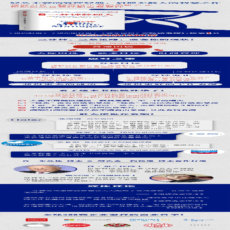 [M]新版一分钟经理人-9787544278096高清大图