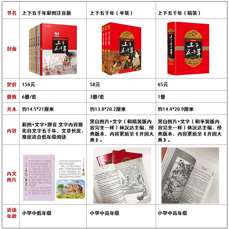 上下五千年全6册(彩图注音版) [正版]中华上下五千年林汉达世界中国通历史传记故事通史彩图注音版无障精装6-8-10-1