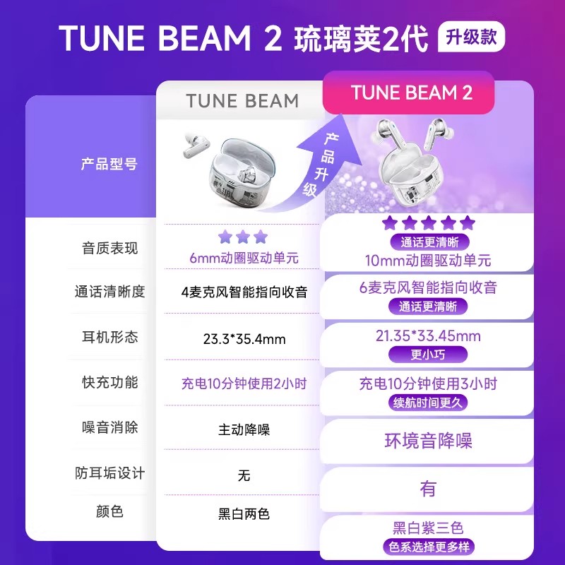 JBL TUNE BEAM2 琉璃荚 2代 磨砂黑色高清大图
