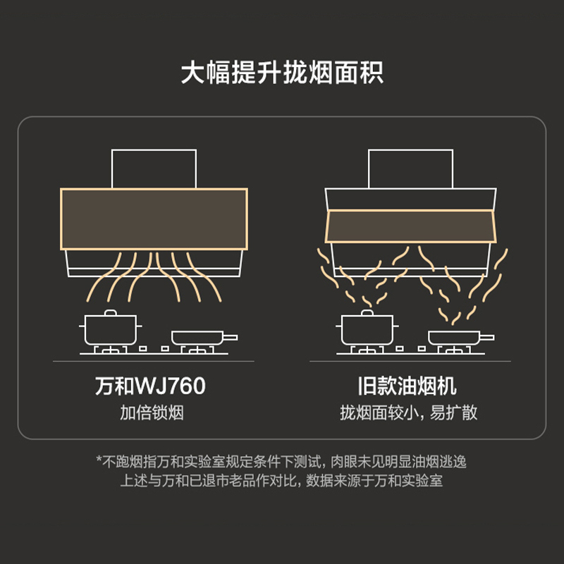 万和(Vanward) 侧吸式吸油烟机抽油烟机单烟机23m³爆炒大吸力CXW-310-WJ760