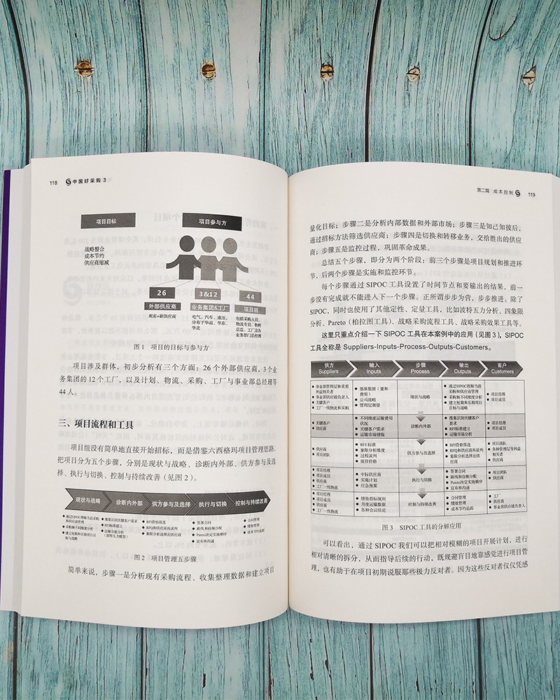 [正版]套装 中国好采购案例集系列 全3册 中国好采购1+2+3 宫迅伟 采购入门书籍采购与供应链管理战略管理书籍高清大图