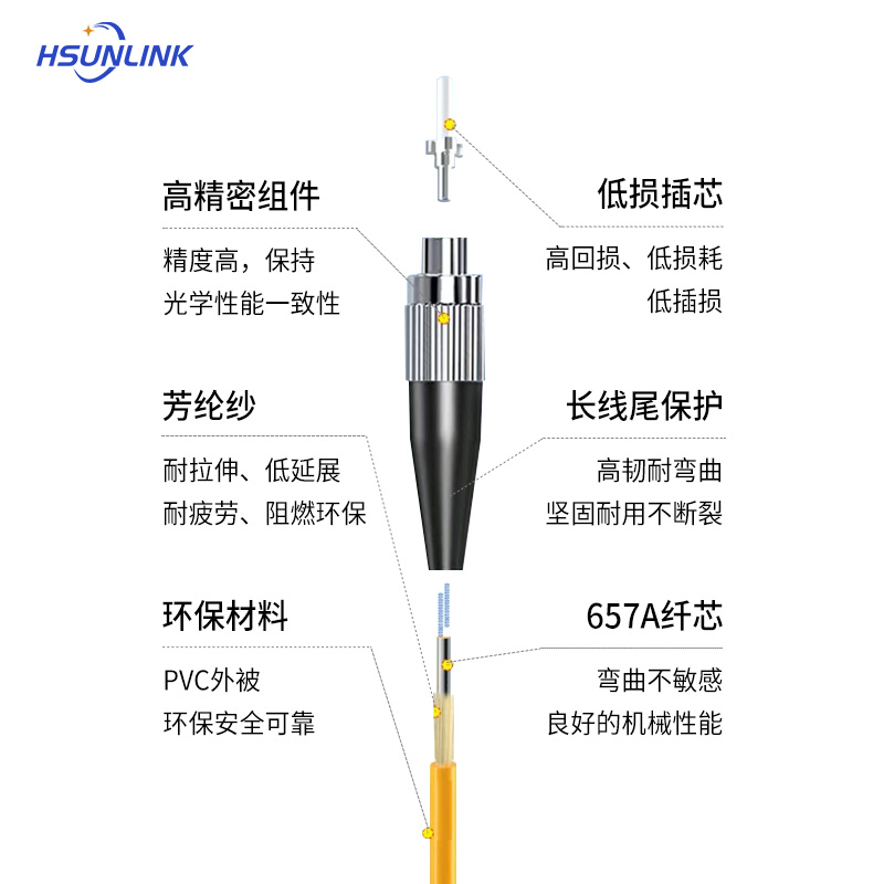 HSUNLINK光纤跳线 HS FC/FC-S15(UPC) 单模单芯15米/条高清大图