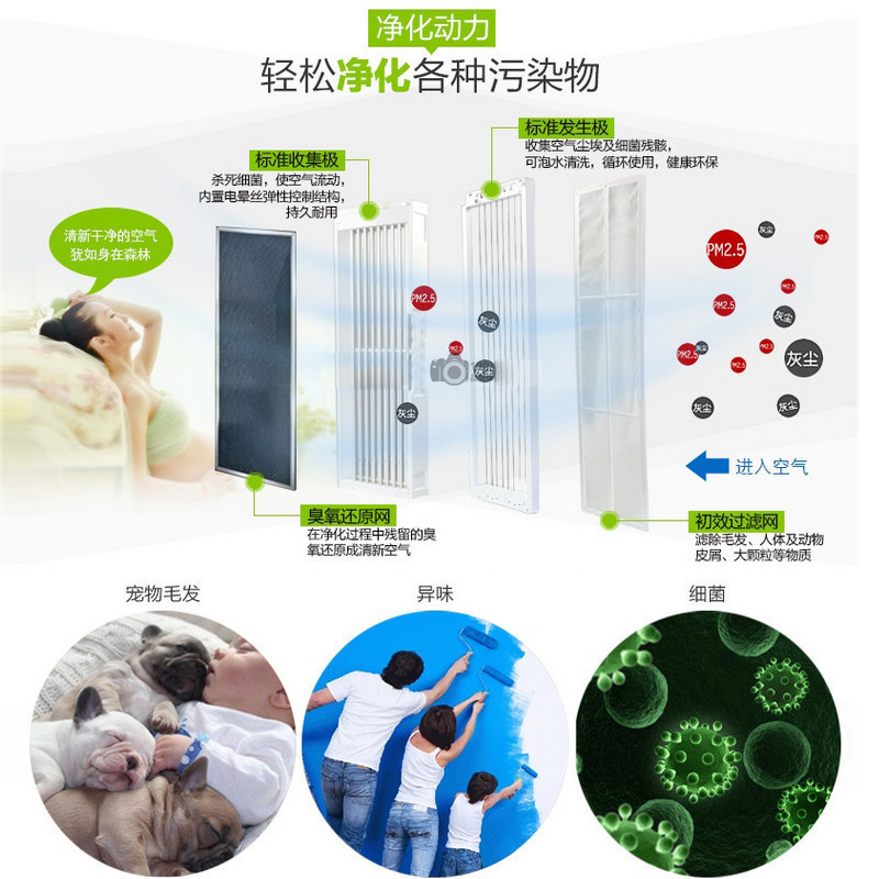 格力大松(TOSOT)空气净化器KJ200F-A01 无耗材雾霾烟尘PM2.5 适用24平内颗粒物CADR值200M3H高清大图
