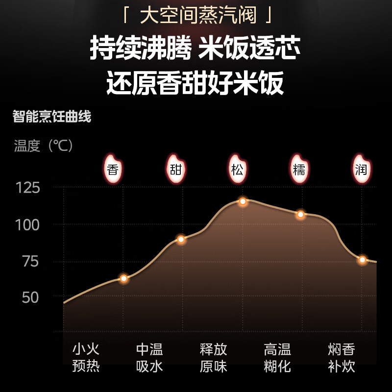 美的4L电饭煲家电磁加热大容量多功能智能预约定时煮粥加厚精铁釜内胆CFB4080HL高清大图