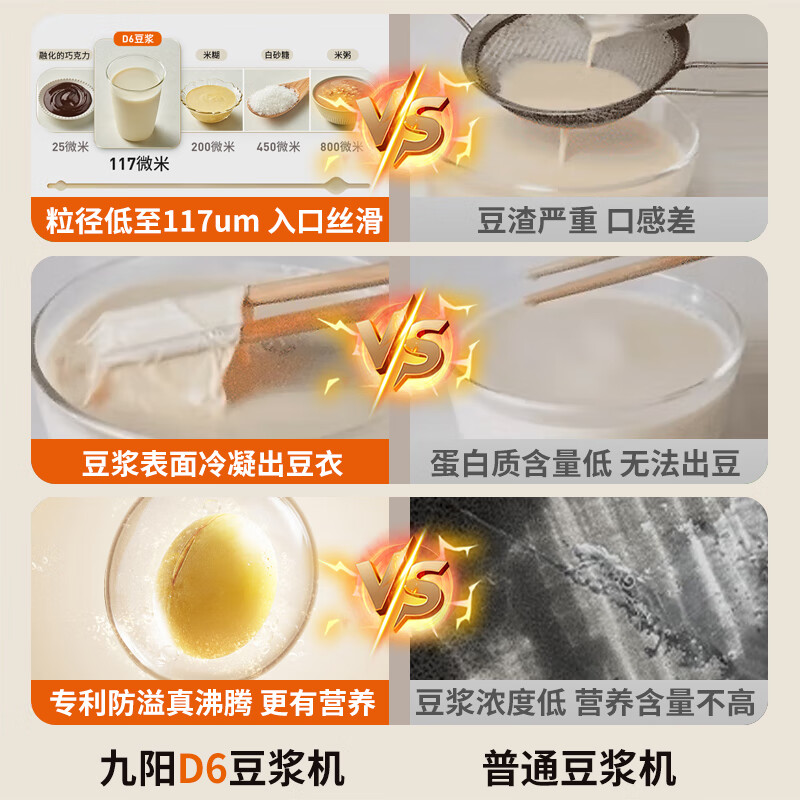 九阳(Joyoung)豆浆机0.9-1.2L容量低音至43分贝快速浆破壁免滤古法浆316L不锈钢胆彩屏触控D6高清大图