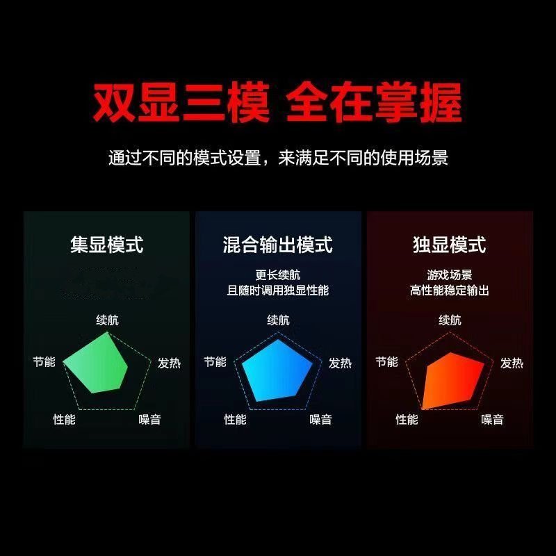 机械革命 蛟龙16S 16英寸办公学习本高性能电竞游戏本笔记本电脑(锐龙R9-7940H 16G内存 512G固态 RTX4070 8G独显 高色域 240HZ高刷屏 2.5K屏)