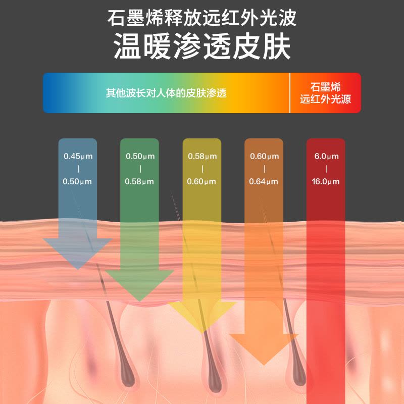 艾美特 (Airmate) 踢脚线 HD22-R30U 取暖器家用石墨烯电暖器电暖气片居浴两用节能移动地暖遥控款图片