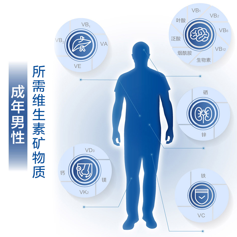 21金维他 多种维生素矿物质56片*2瓶 适合成年男性 维生素B1b2b6族维c 2瓶装高清大图