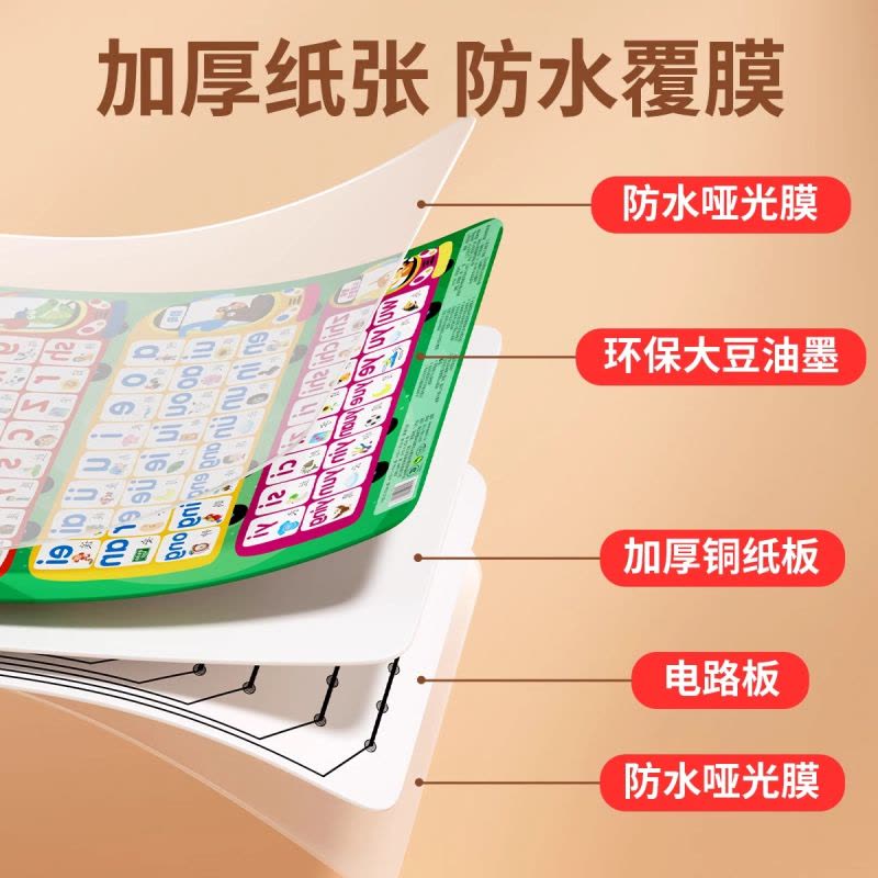 汉语拼音字母数字表墙贴拼读训练发声书学习神器声母韵母婴儿早教有声挂图图片