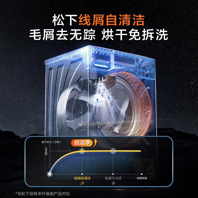 松下(Panasonic)滚筒洗衣机10KG洗烘一体 除螨除菌 空气洗 BLDC变频轻音电机 XQG100-ND1YS高清大图