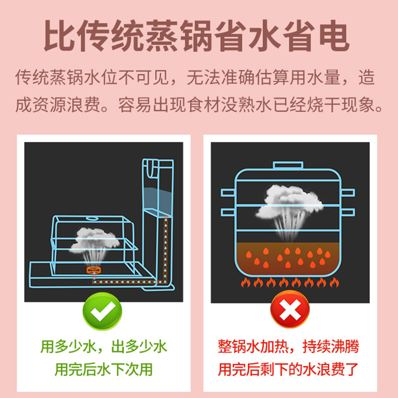 臻米小米有品折叠电蒸锅蒸汽箱笼料理机多功能家用透明大容量号可折叠多层Z1高清大图