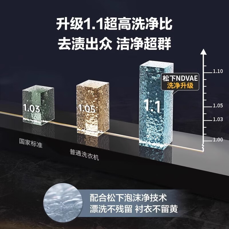 松下 XQG100-NDVAE 白色 洗烘一体10公斤变频全自动滚筒洗衣机 光动银除菌泡沫净 空气洗高清大图