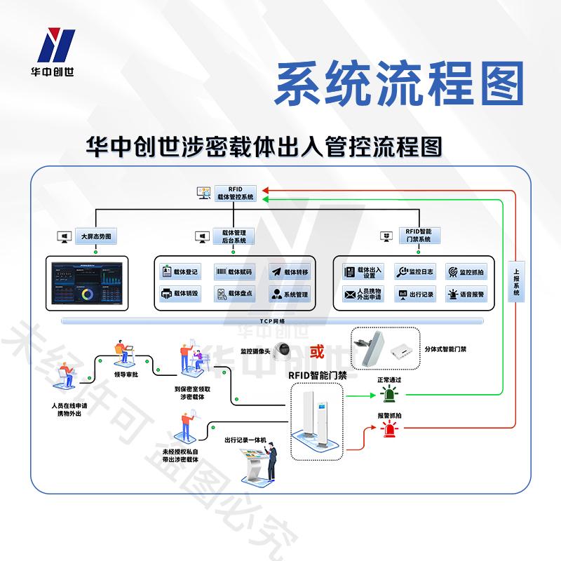 吊顶天线分体式门禁系统高清大图