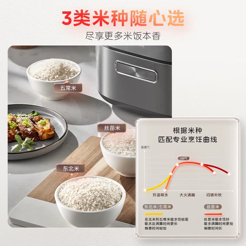 美的(Midea) 电饭煲4L稻香/赤炎IH立体加热电饭锅3-8个人家用多功能智能预约电饭煲 一级能效MB-4C56H图片