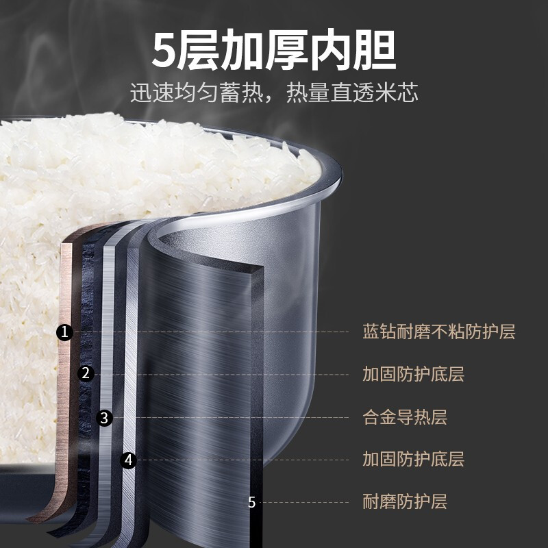 苏泊尔(SUPOR)电饭煲 家用多功能不粘电饭锅 蓝钻圆厚釜内胆小 记忆烹饪 4L容量4-5-6人 SF40FC776